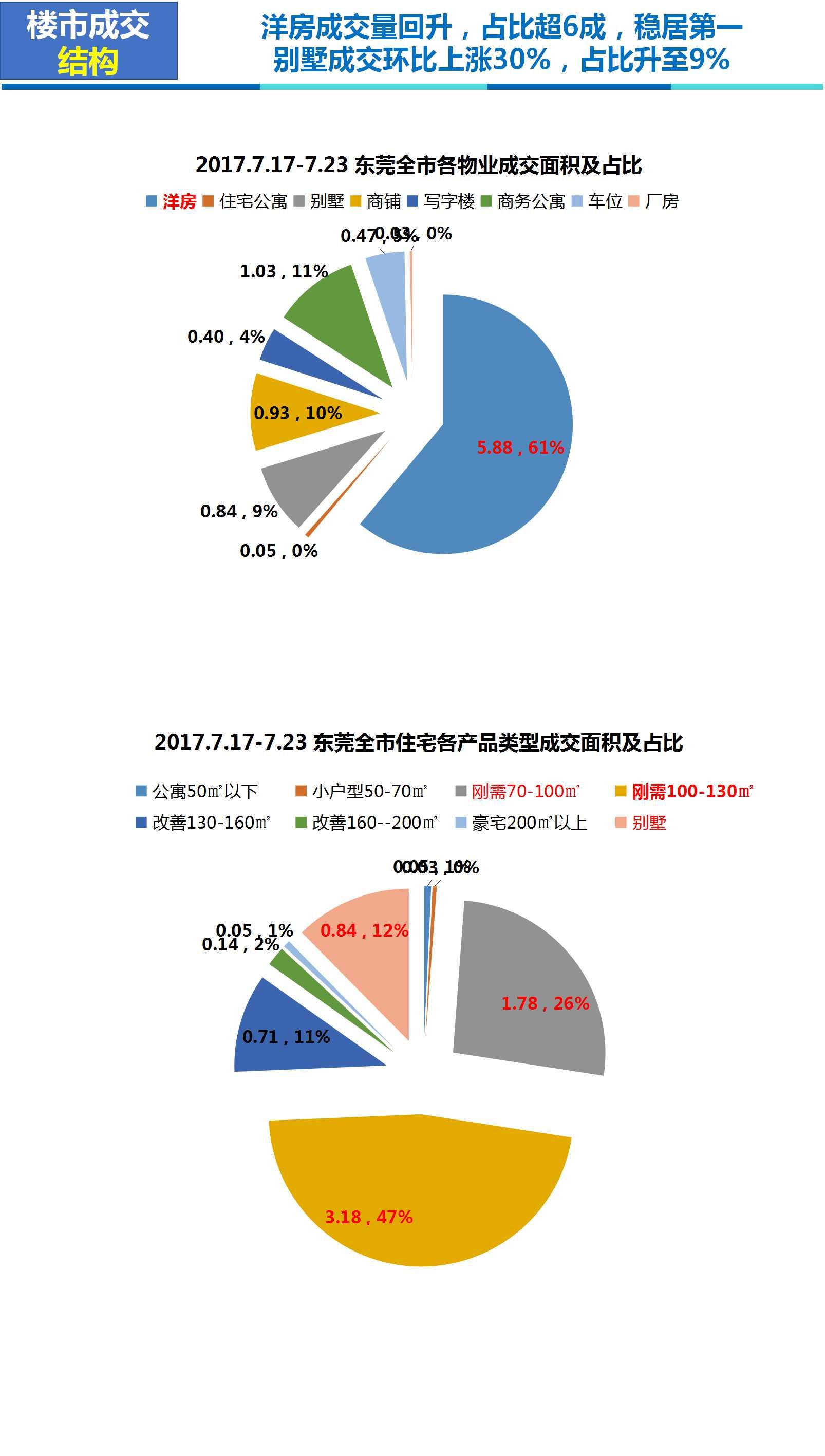 最近房产政策的影响与解析