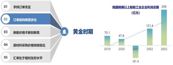 广东金银合有限公司，历史、业务与未来展望