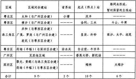 广东省考试网上报名的便捷之路