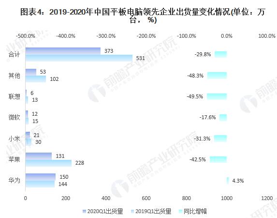 平板电脑广东省专卖，市场现状与发展趋势