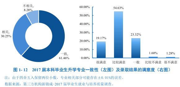 广东省本科就业分析表