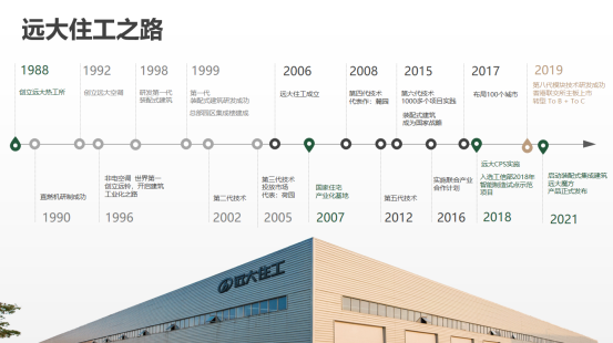 江苏远大住宅工业科技的探索与实践