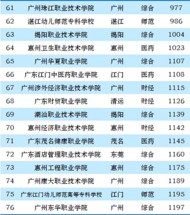 广东省职业学院排名及其影响力探讨