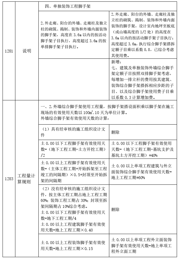 广东省计价规范，构建透明、公正的工程造价体系