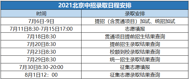 广东省补考补录时间解析及相关事项提醒