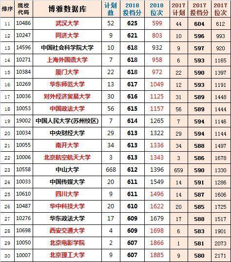 广东省高考文科在2017年的表现与影响