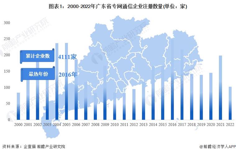 广东省网络开发厂家排名及其行业影响力