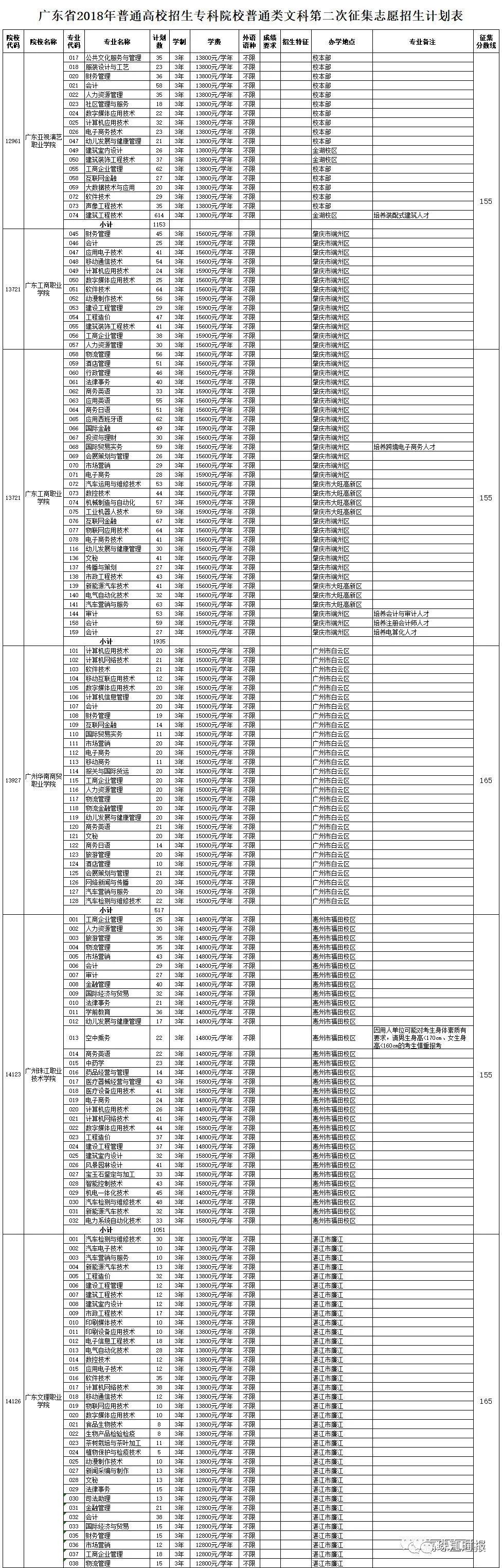 广东省专科大学概览，历史、专业与特色