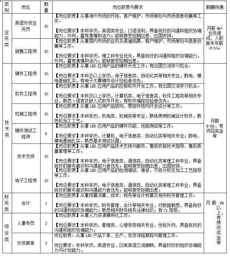 广东松树科技有限公司招聘启事