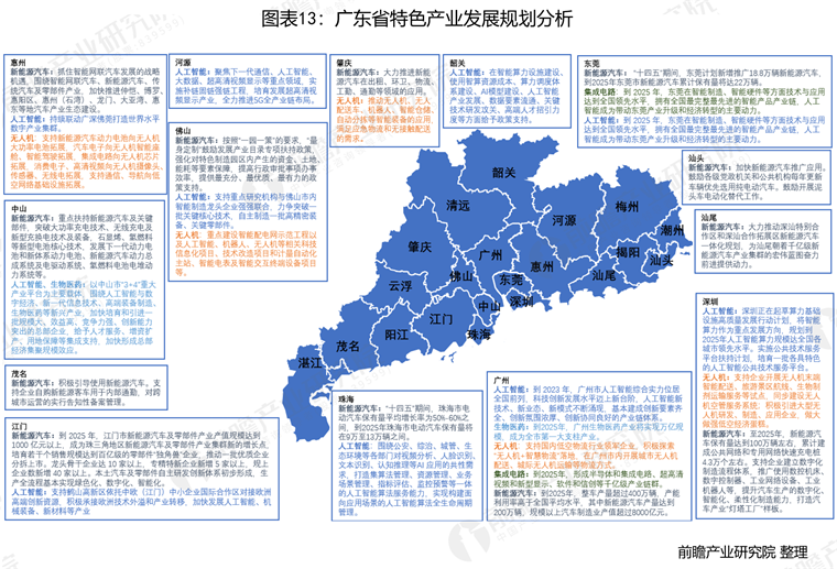 台湾与广东省面积对比研究