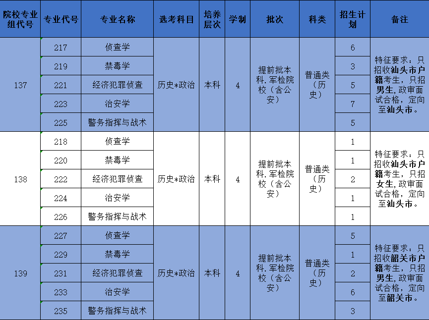 广东省考旅居史，探索与洞察