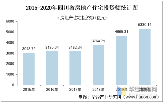 成都附近房产，投资与生活的理想选择