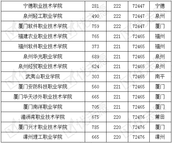 广东省职院排名及其教育实力分析