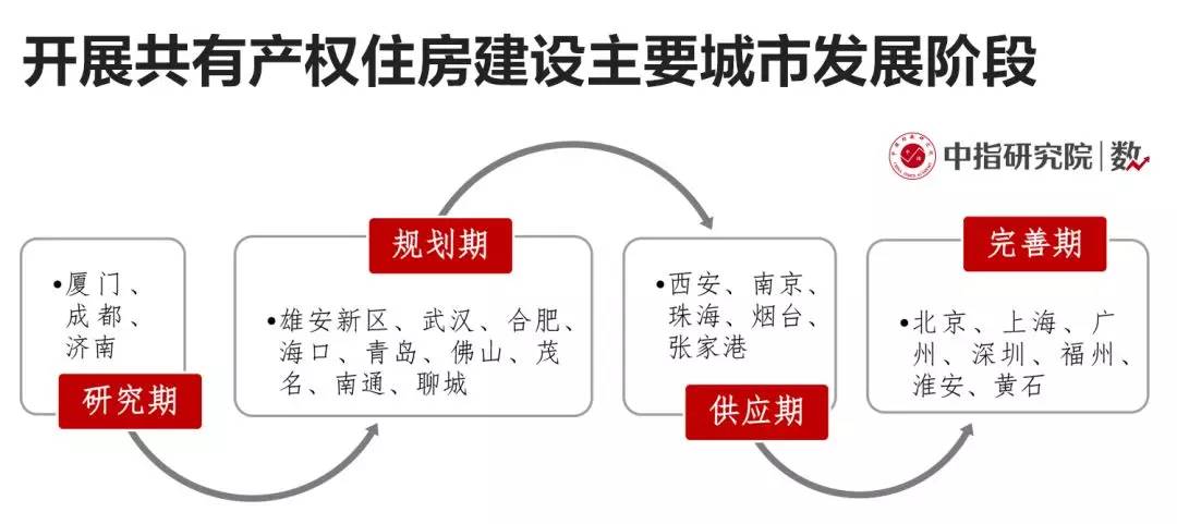 开发区房产局的位置与功能，深入了解您的住房需求