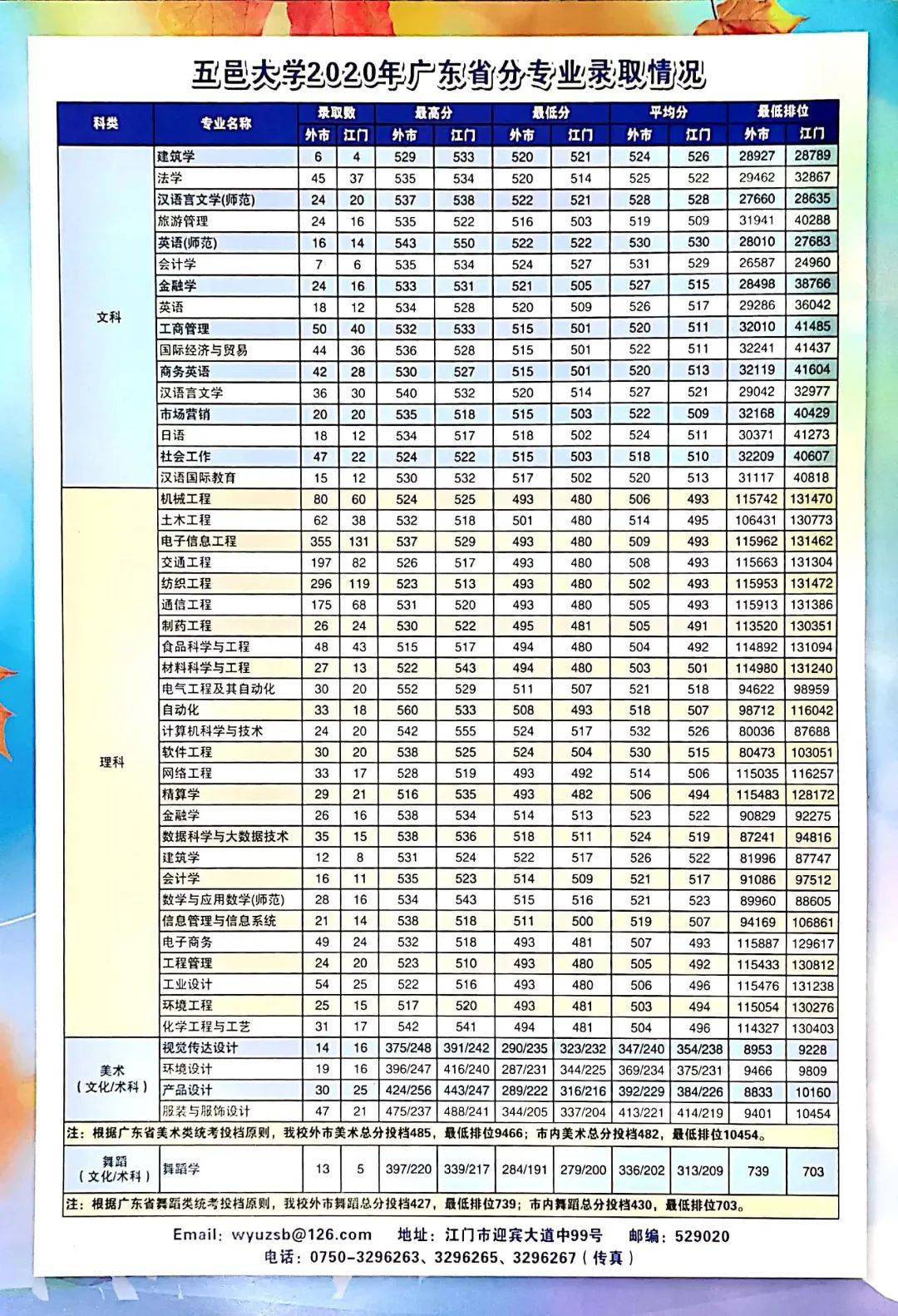 广东省的大学招生情况概览