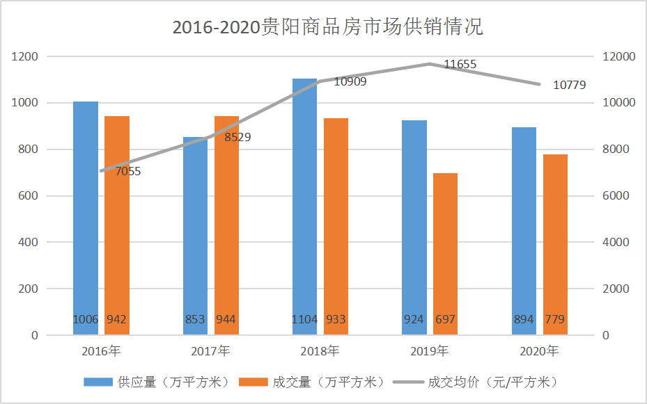 贵阳房产新闻，市场趋势与发展动态