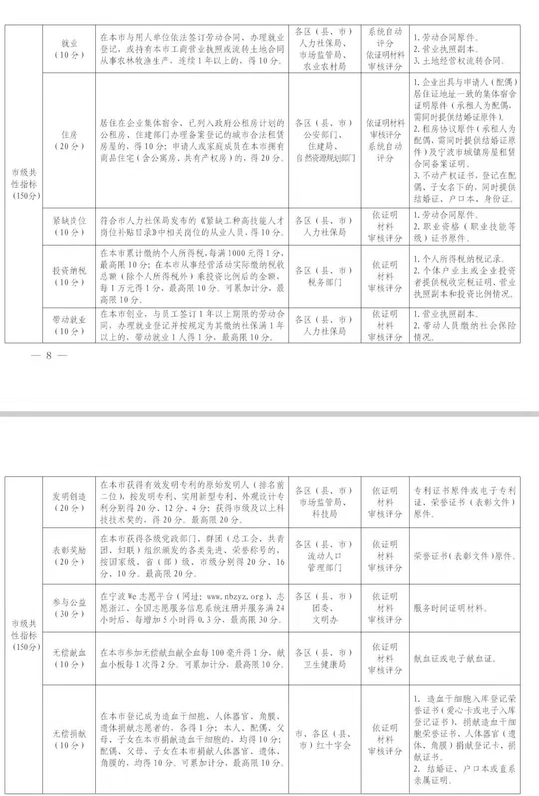 广东省居住证积分入学制度，解读与探讨