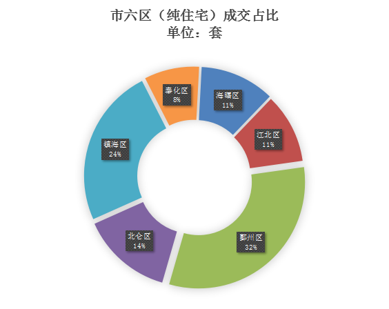 宁波房产交易信息网，引领房产交易新时代的数字化平台