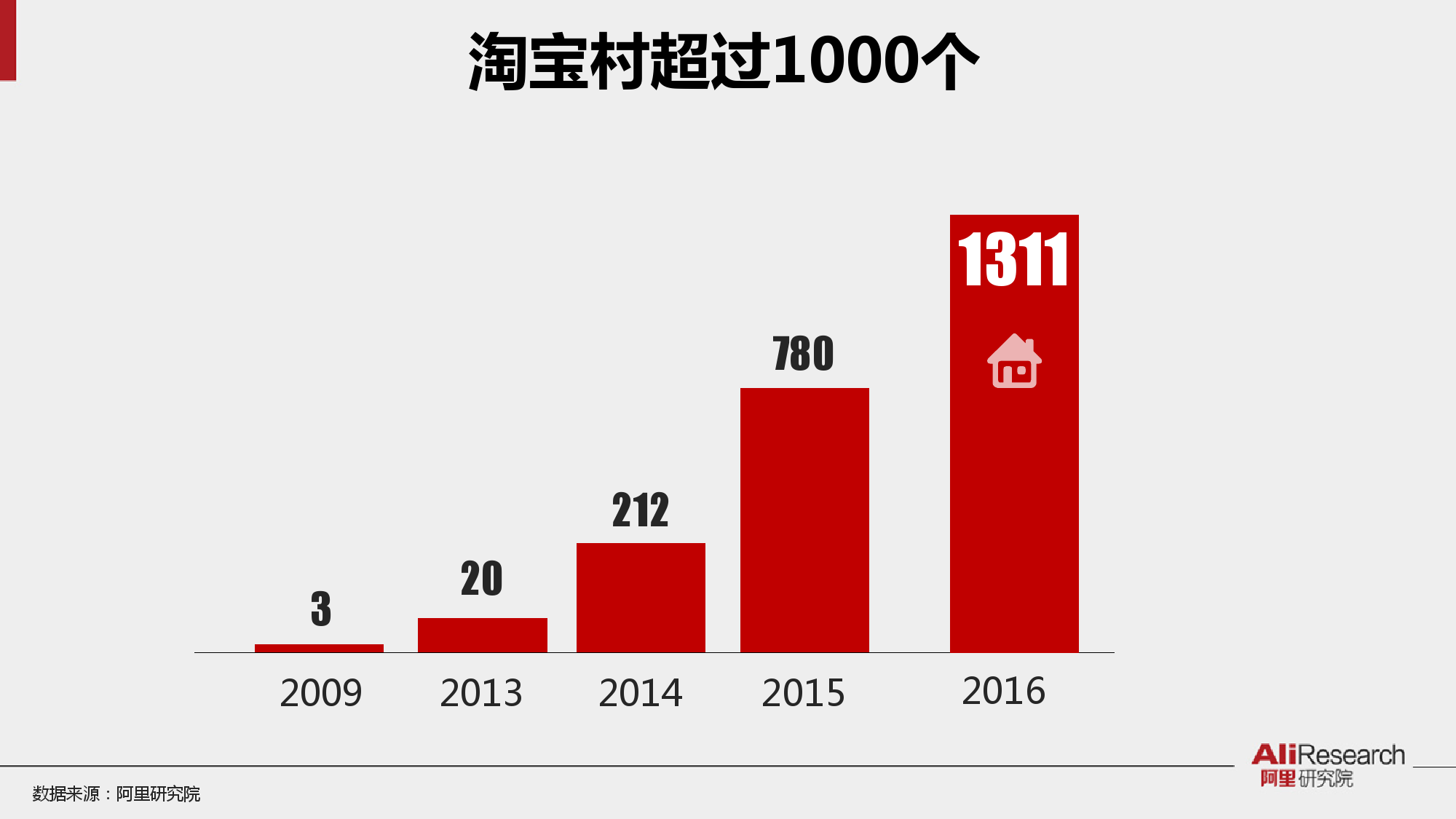 广东省淘宝村的崛起与数字化乡村的未来展望