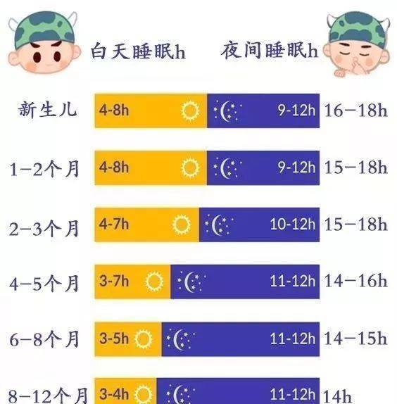 婴儿四个月睡眠时间的深度解析