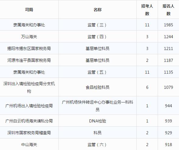 广东省考历年进面分数分析与解读