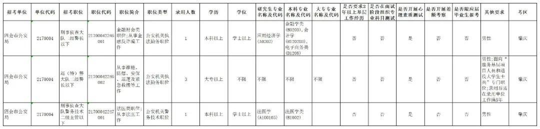 广东省公务员考试报考指南