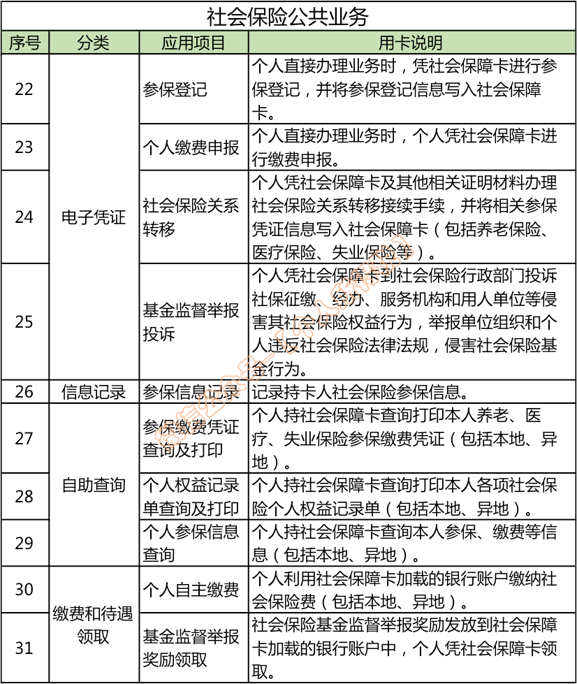 广东省工程签证单的重要性及应用解析