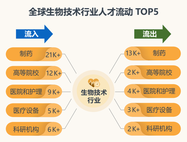 江苏仅三生物科技待遇，引领行业前沿，员工福祉优先