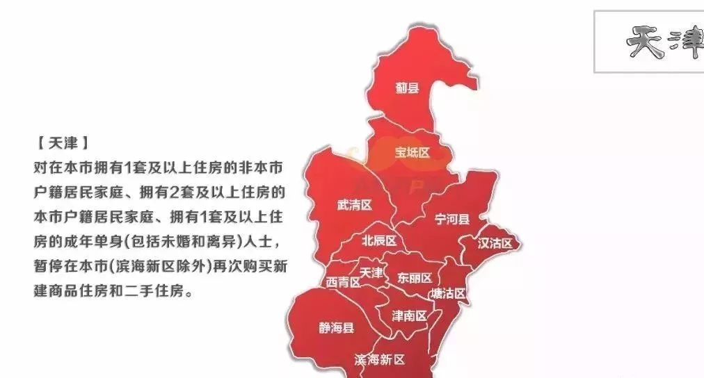 天津市房产信息深度解析