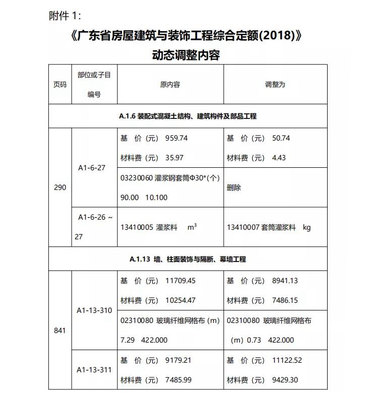 广东省装饰工程定额详解