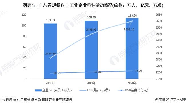 广东省的大气折光系数研究与应用