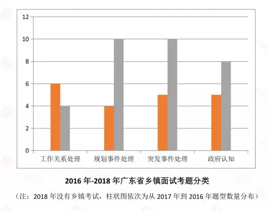 广东省考分析，从政策到趋势的全面解读