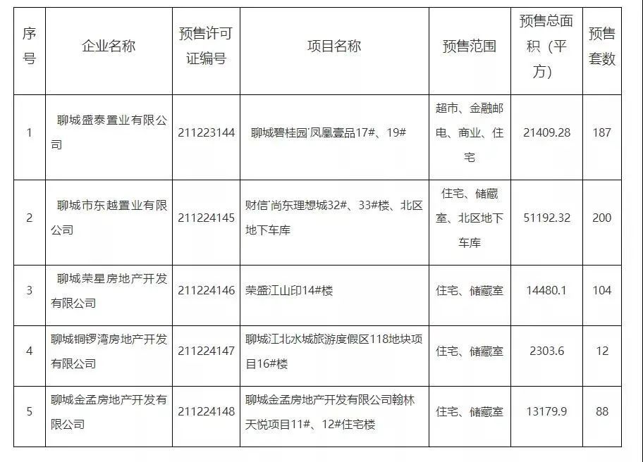 聊城房产网官网——您的全方位房产信息指南