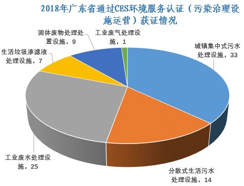 广东省污水处理现状及挑战