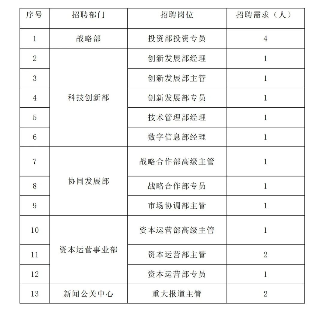 江苏省通用科技集团招聘启事