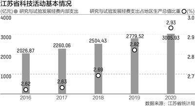 江苏省科技项目计划，推动科技创新与发展的核心驱动力