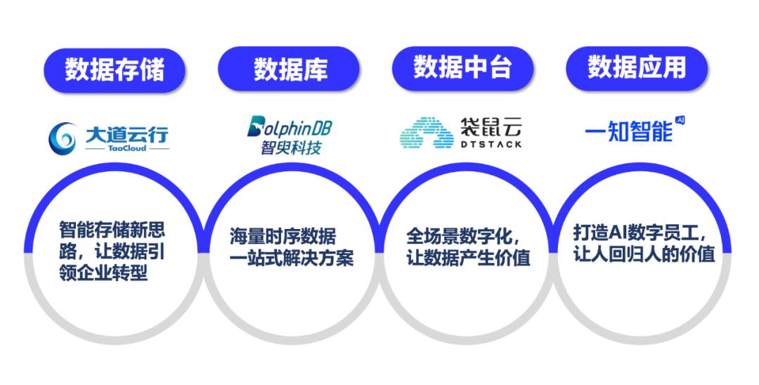 江苏云泰科技公司的数字化转型之路