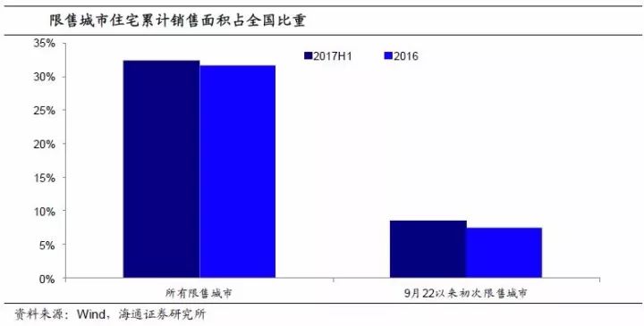 东营房产销售，市场现状与发展趋势