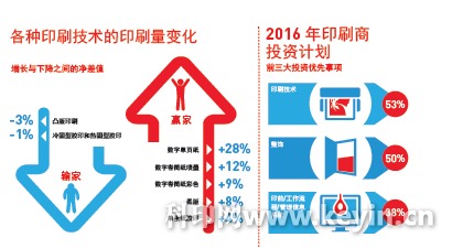 广东省定点印刷，探索与发展